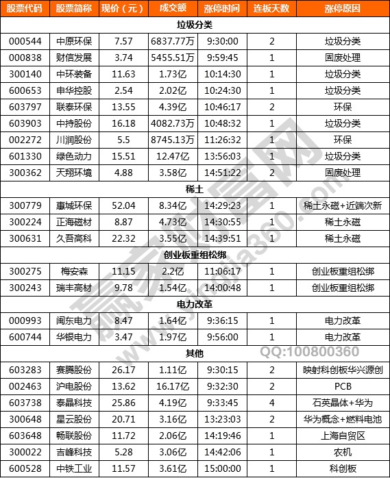 垃圾分類概念股