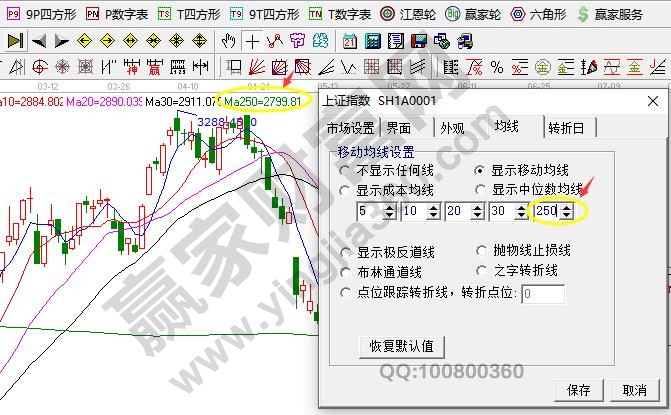 江恩軟件均線設置