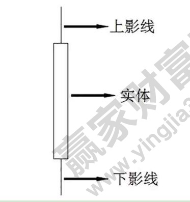 黃金K線圖