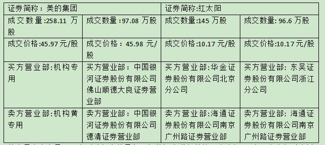 深交所大宗交易