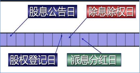 股權(quán)登記日