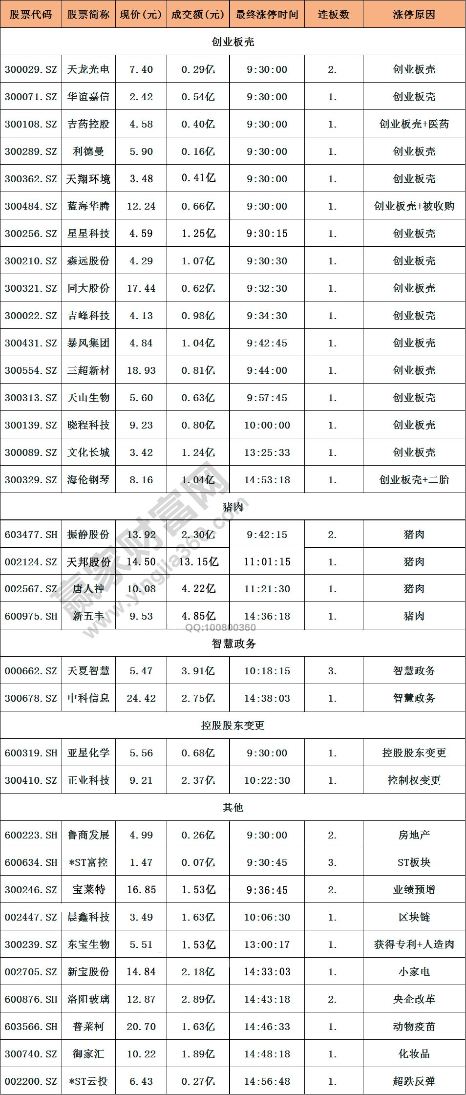 漲停揭秘