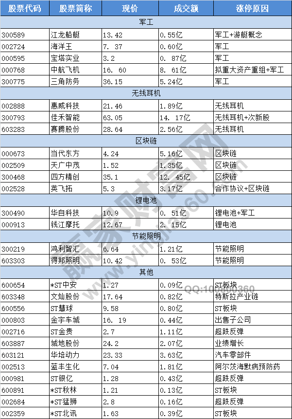 漲停揭秘圖