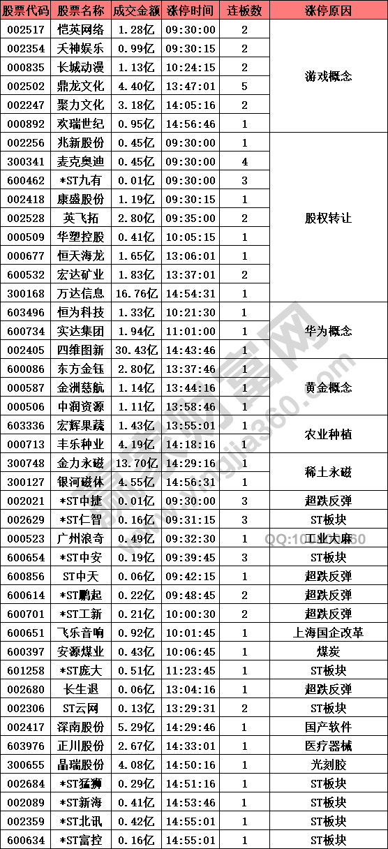 游戲股繼續(xù)強(qiáng)勢