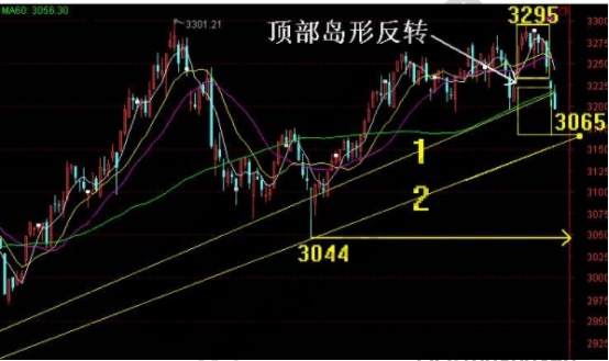 頂部島形反轉