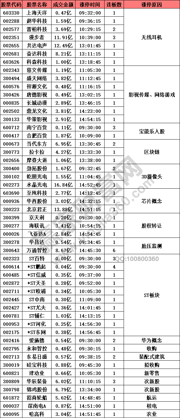 無線耳機(jī)股強(qiáng)勢(shì)