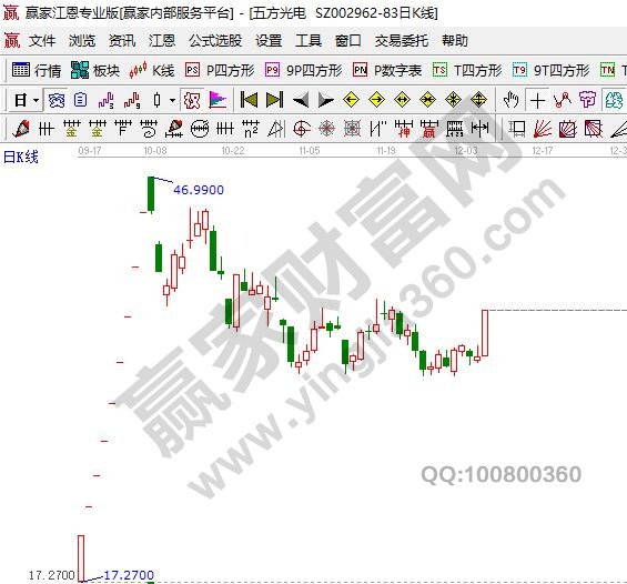 消費(fèi)電子概念股五方光電