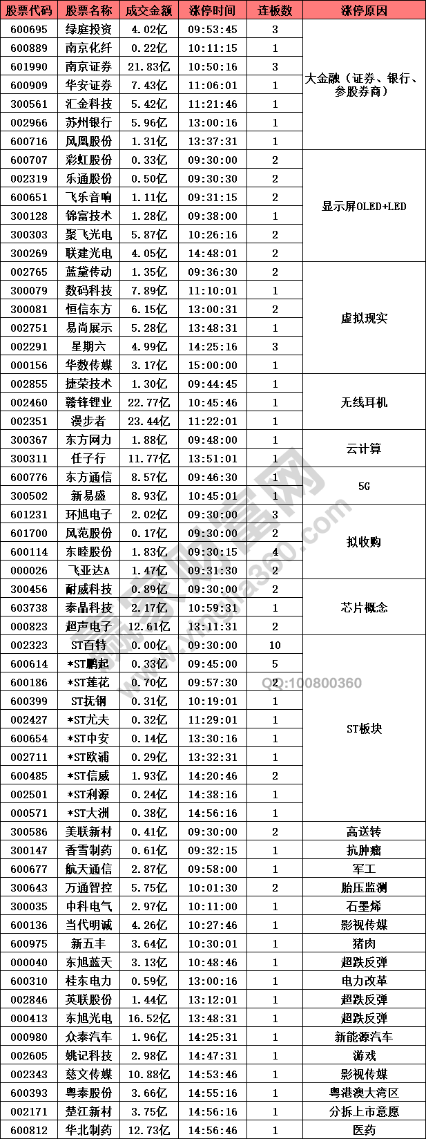 大金融股票強勢股市成交量新高