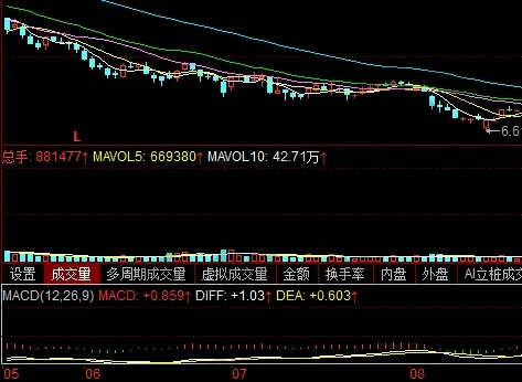 MACD指標