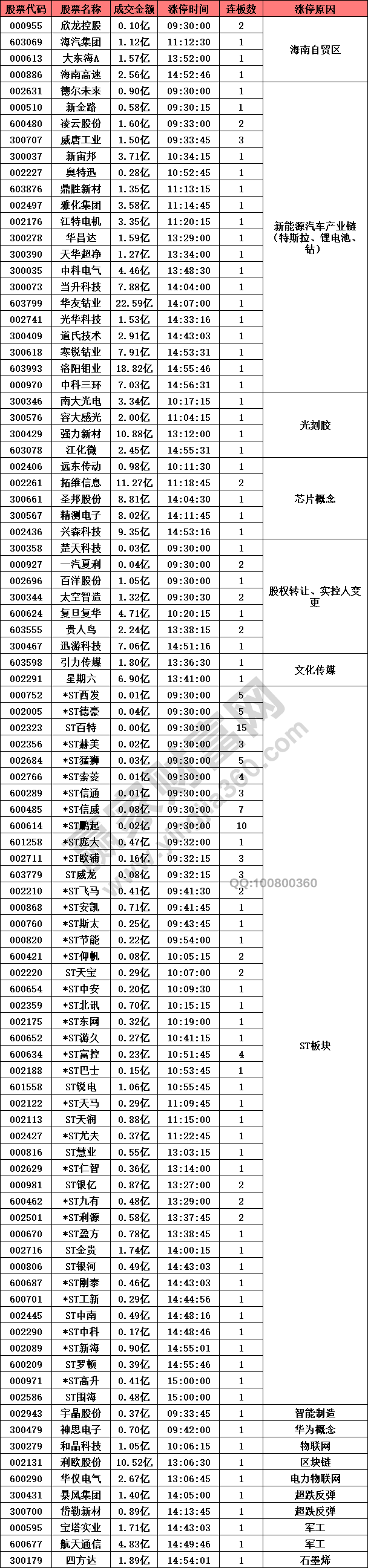 新能源汽車產(chǎn)業(yè)鏈強(qiáng)勢