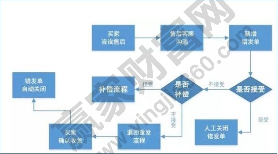 低位大宗交易后暴漲