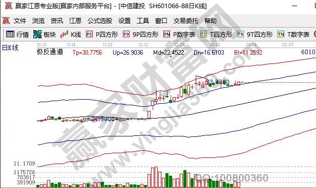 非公開發(fā)行股票