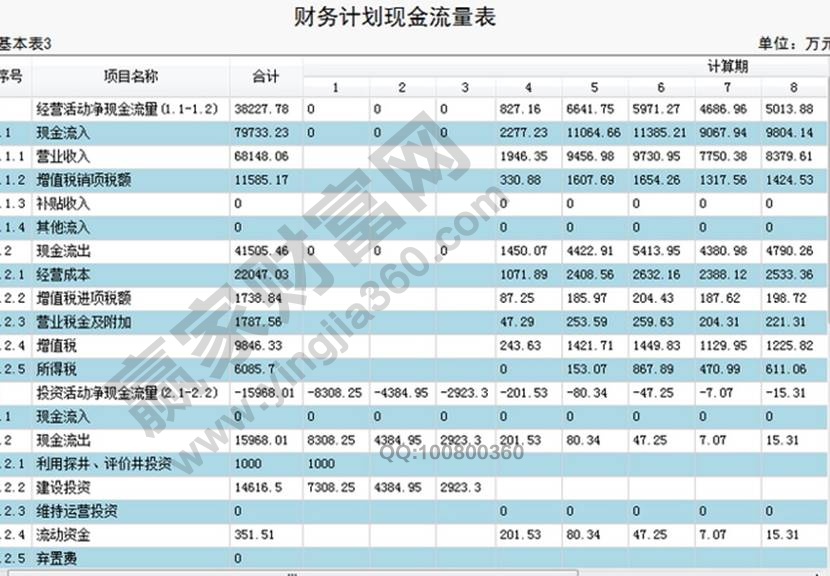 財務報表指南