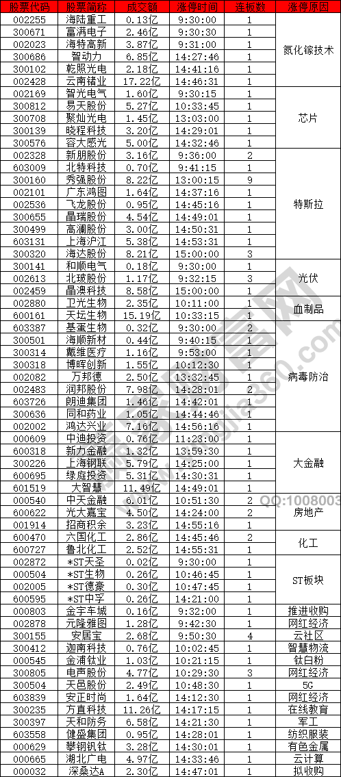 氮化鎵技術(shù)概念強勢