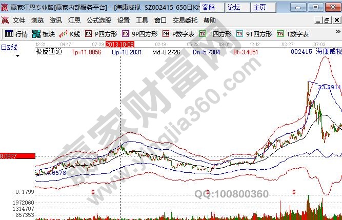 被低估的股票?？低?02415