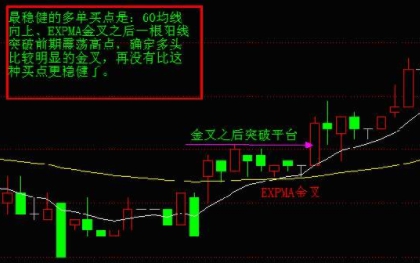 EXPMA指標選股技巧