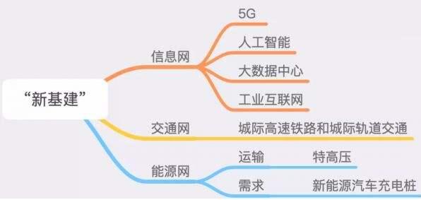 新基建概念股龍頭股