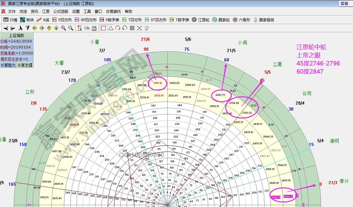 江恩輪中輪