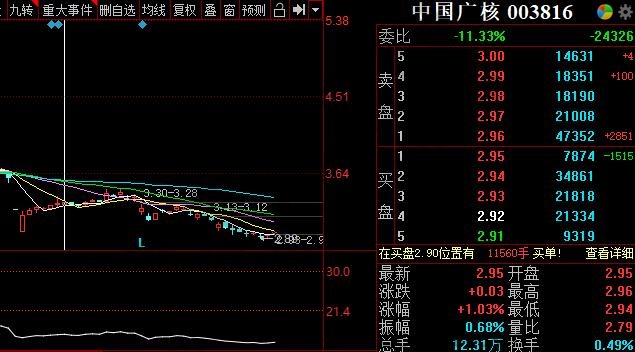 中國廣核003816