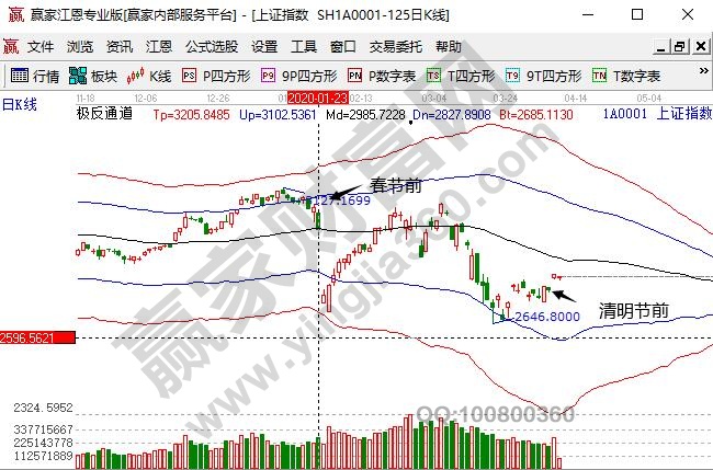 節(jié)假日前股票會跌嗎