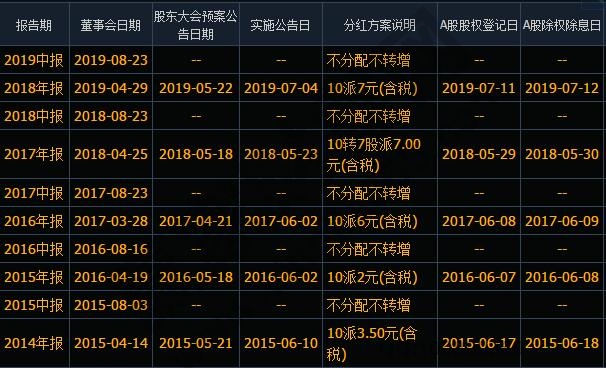 年報(bào)分紅對(duì)股價(jià)有影響嗎