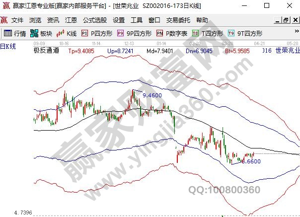 股票弱勢(shì)股是什么