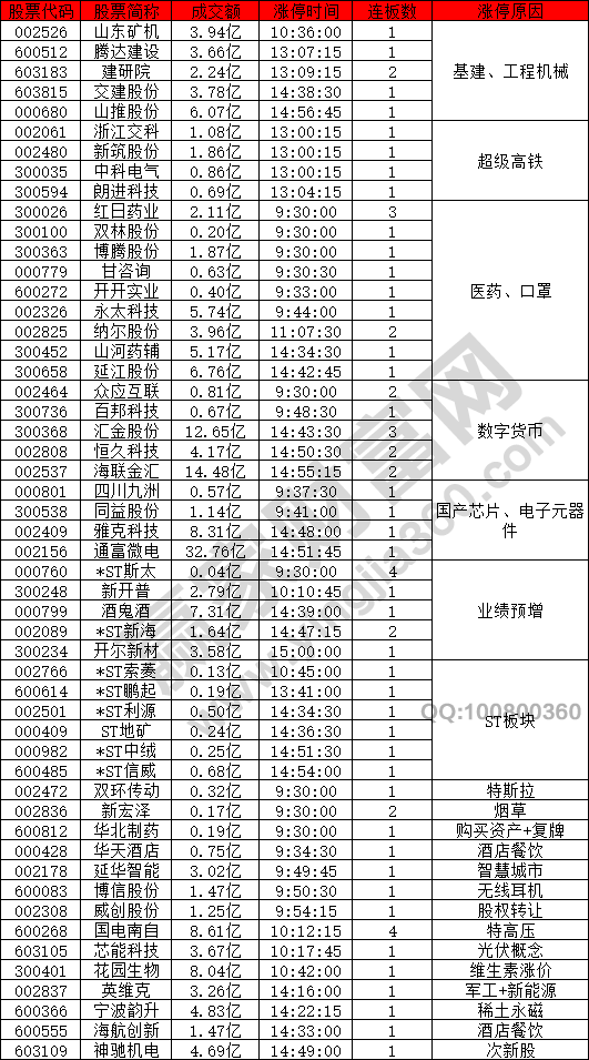 短線賺錢效應(yīng)減少