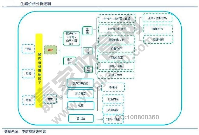 商品價(jià)格的形成