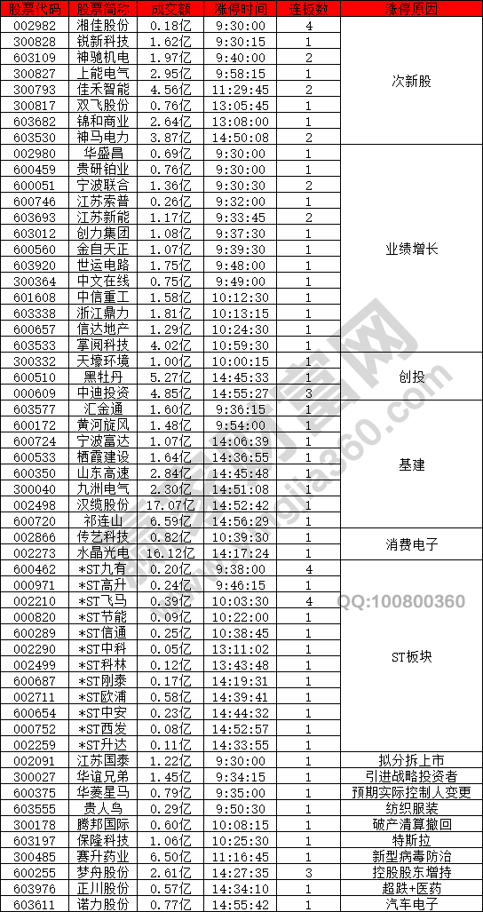 業(yè)績增長受資金關(guān)注