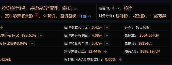 工商銀行市值