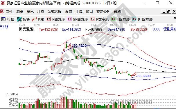 wifi6概念股龍頭股博通集成