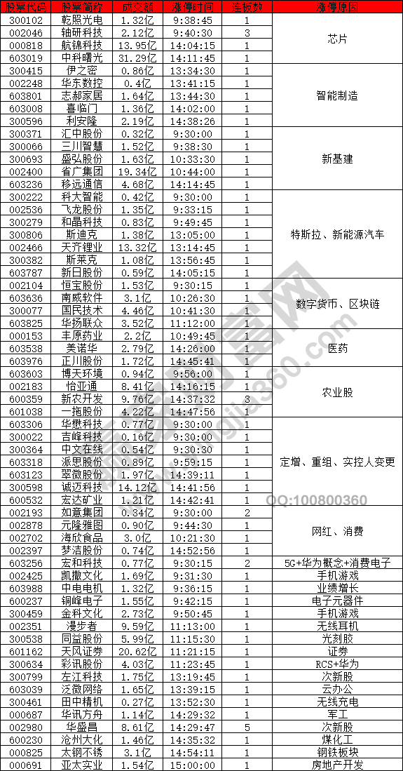 數(shù)字貨幣股強勢