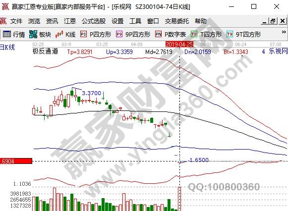 股票會(huì)不會(huì)跌沒(méi)了