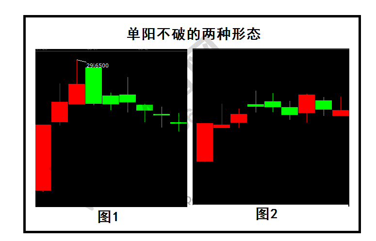 單陽不破