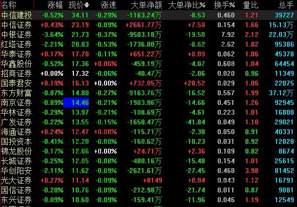 股票開(kāi)戶(hù)選哪個(gè)券商好