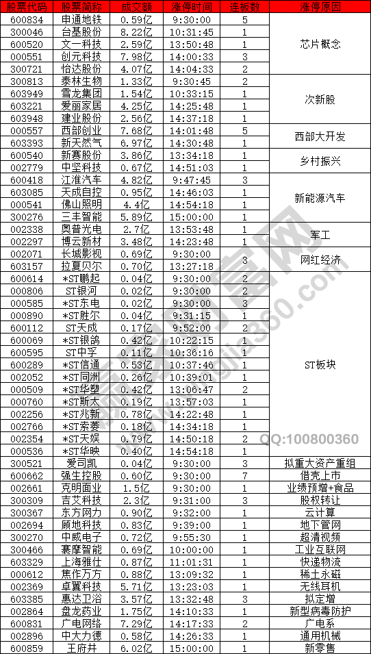 市場(chǎng)大幅度下跌題材股都回落