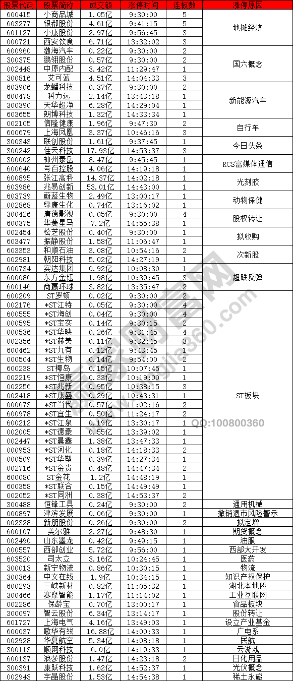 指數(shù)午后拉升回暖