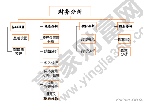 財務(wù)分析的根本目的