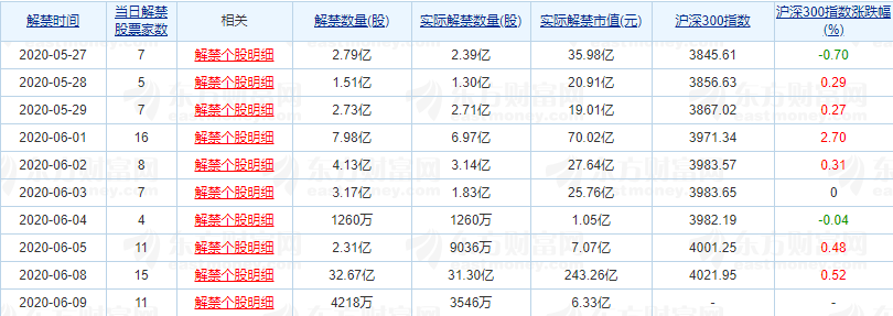 怎樣操作對價