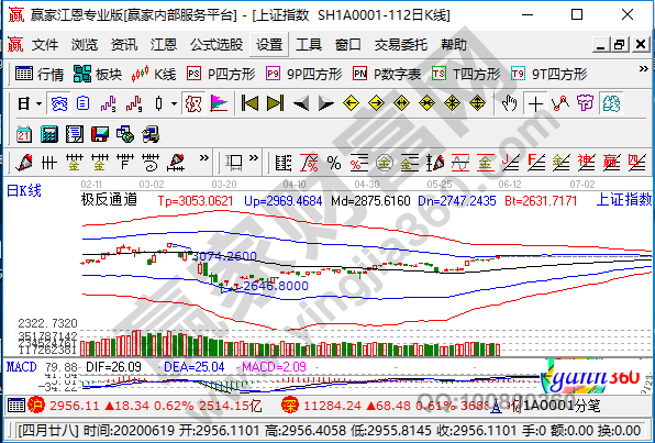 股票軟件那個(gè)好