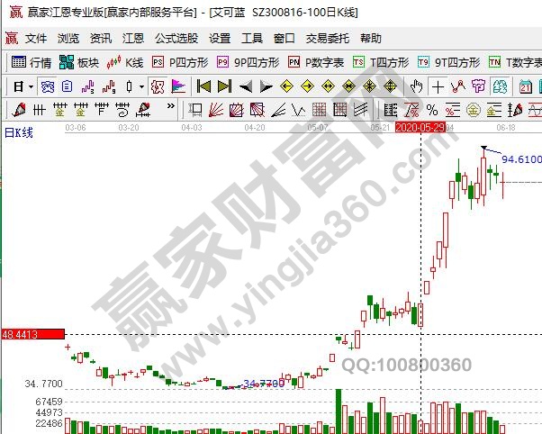 國六標準概念股艾可藍