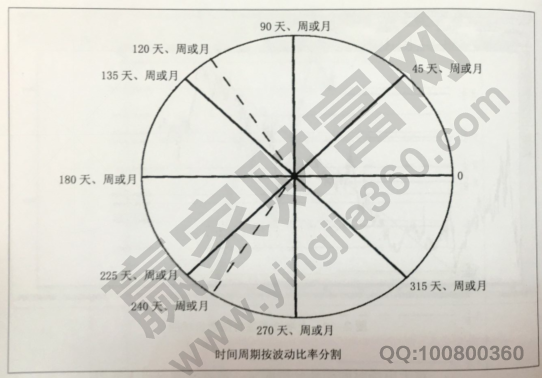 波動(dòng)法則