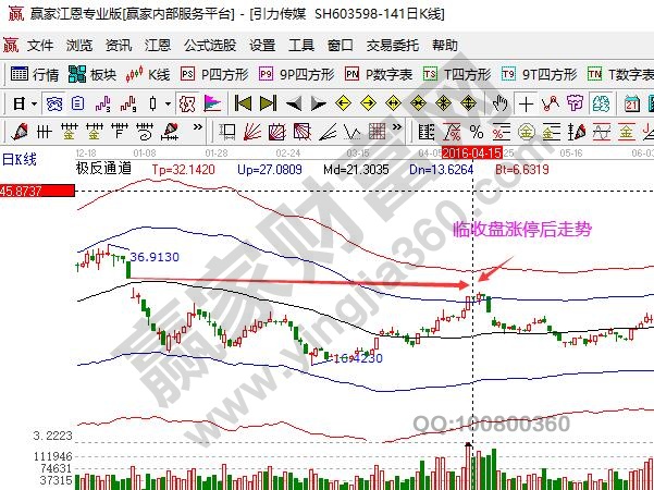 引力傳媒臨收盤漲停后走勢