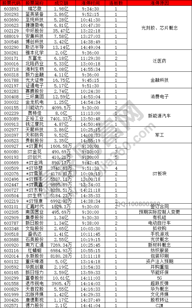 芯片股強勢