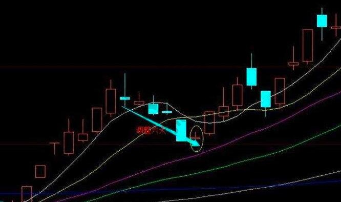 強勢股回調買入技巧