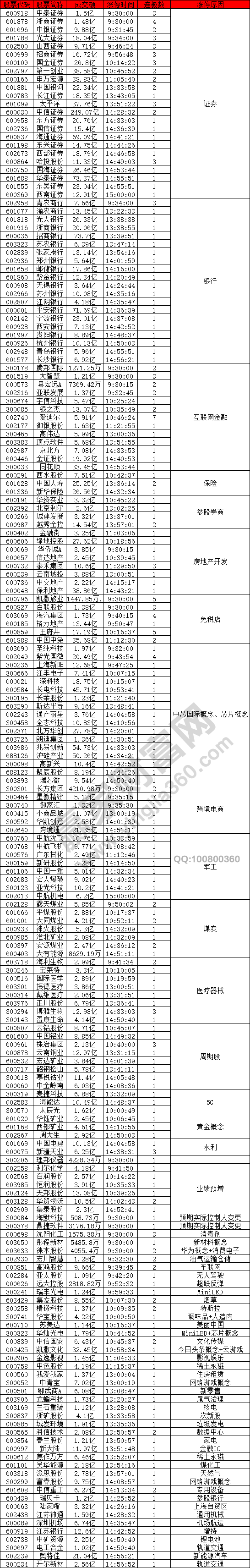 大金融強(qiáng)勢