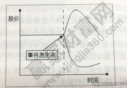 股票市場(chǎng)