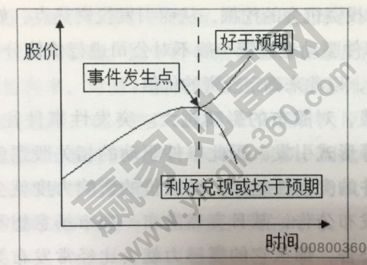 股票市場(chǎng)