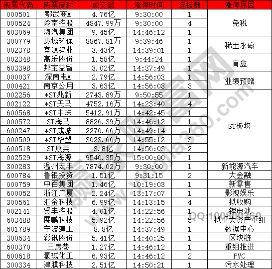 市場情緒降到冰點