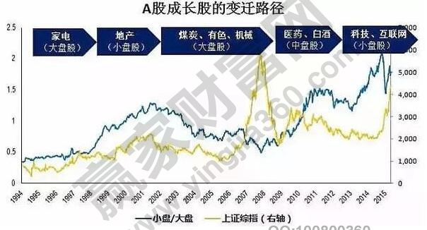 大盤(pán)股和小盤(pán)股的區(qū)分